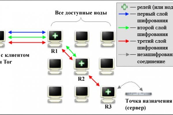 Омг сайт в тор не работает